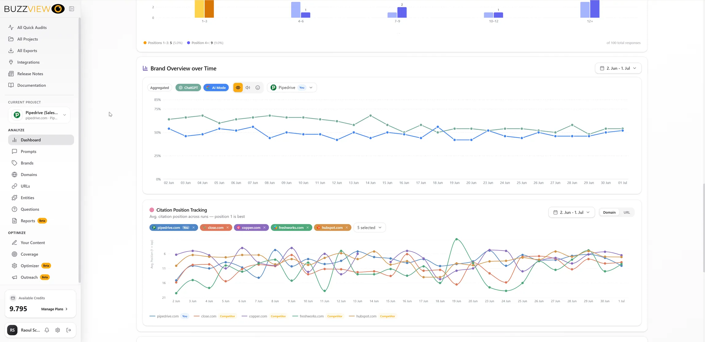 BuzzView Trends – Brand Overview over time and Citation Position Tracking