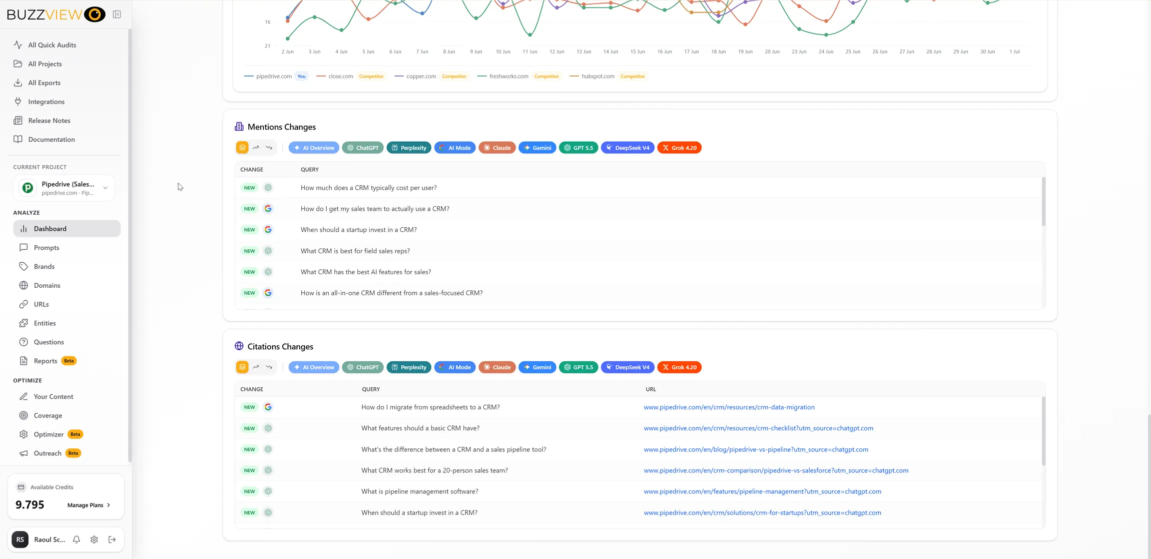 BuzzView Changes – Mentions Changes and Citations Changes