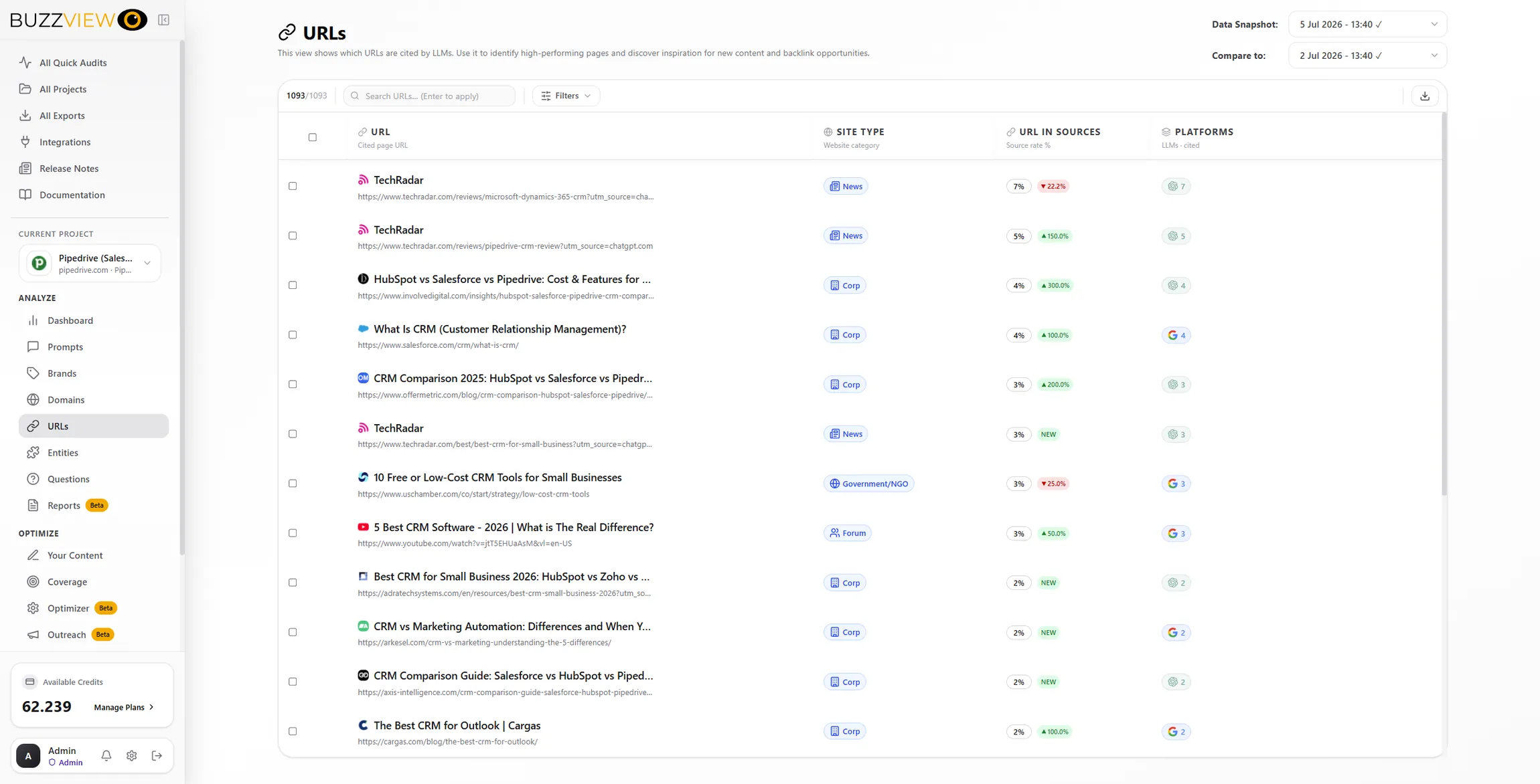 BuzzView URLs – which URLs LLMs cite, high performers and content ideas