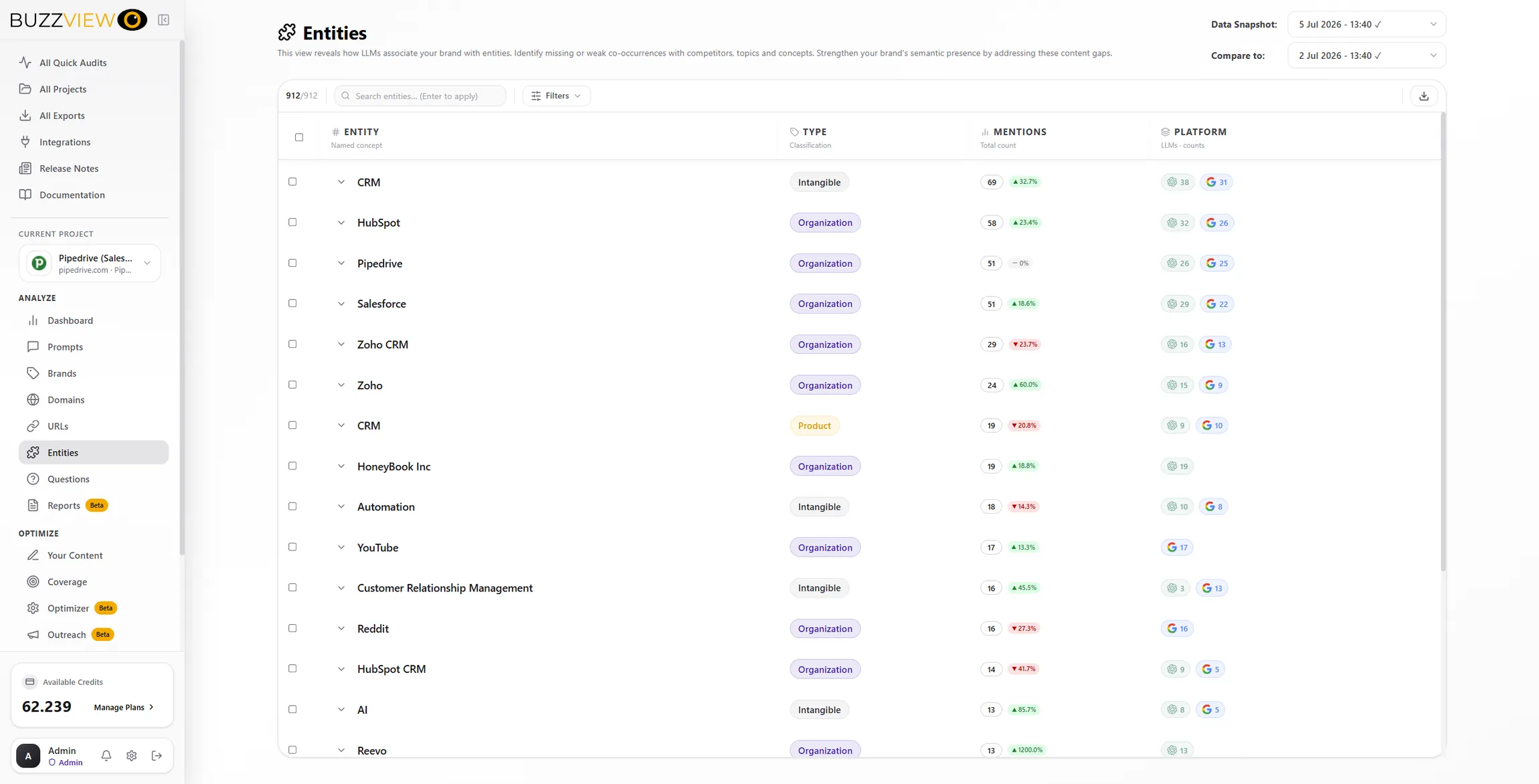 BuzzView Entities – how LLMs associate your brand with entities and content gaps