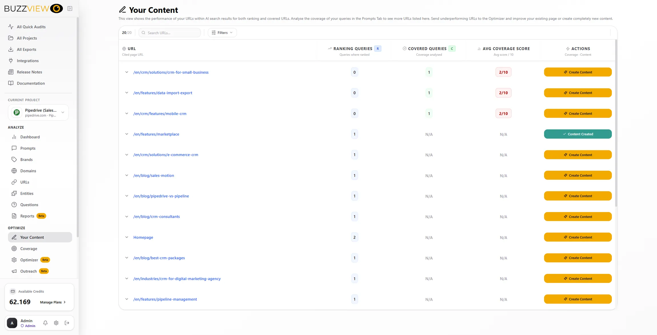 BuzzView Your Content – performance of your own URLs across AI results