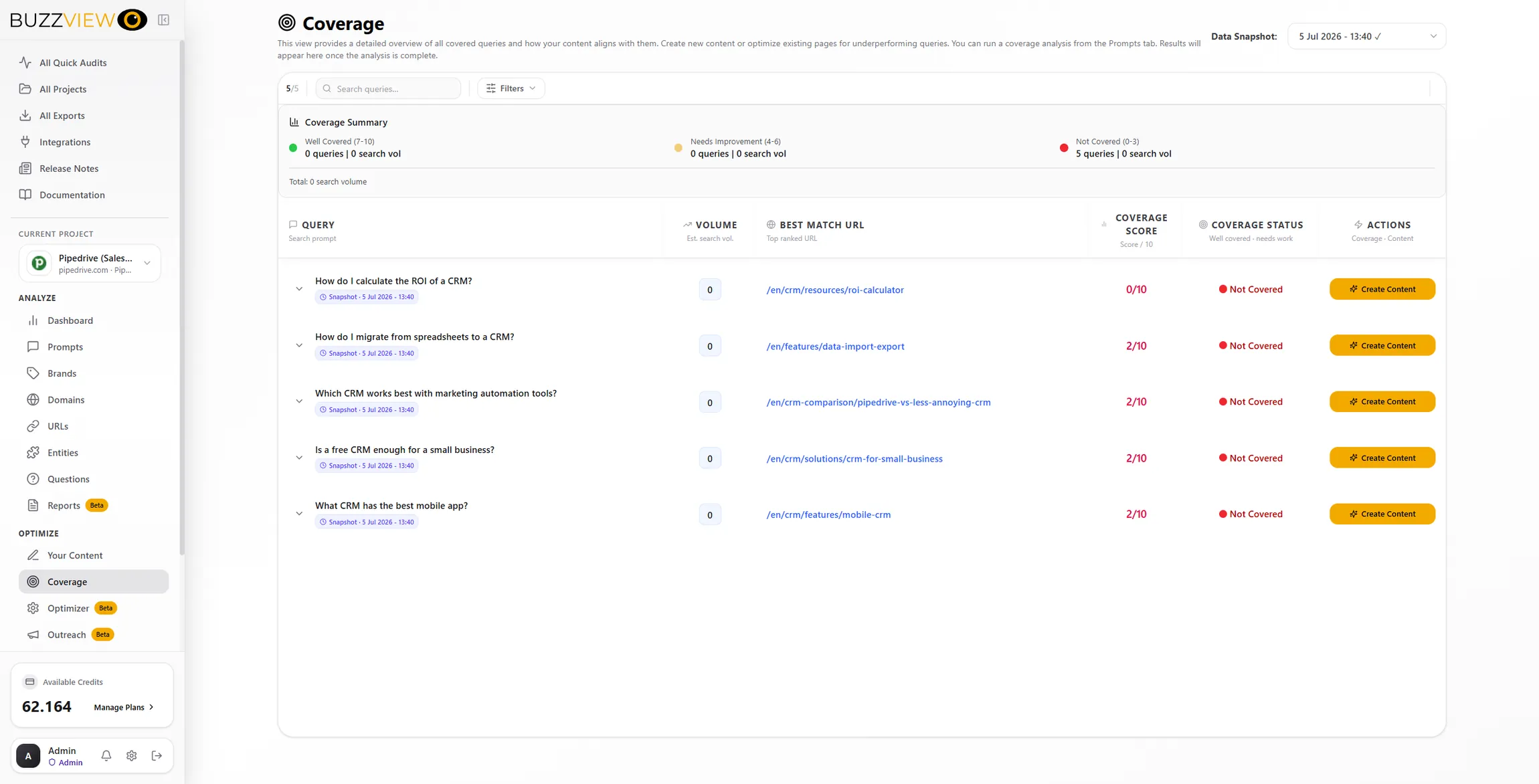 BuzzView Coverage – how well your content covers the queries that matter